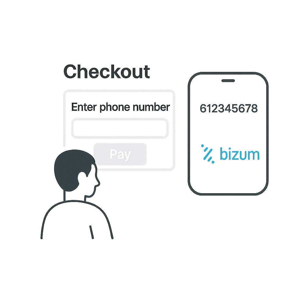 Bizum enables direct payments through mobile number and authenticates users via their banking app.
