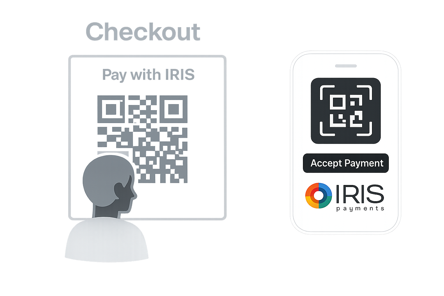 IRIS payment flow with bank selection