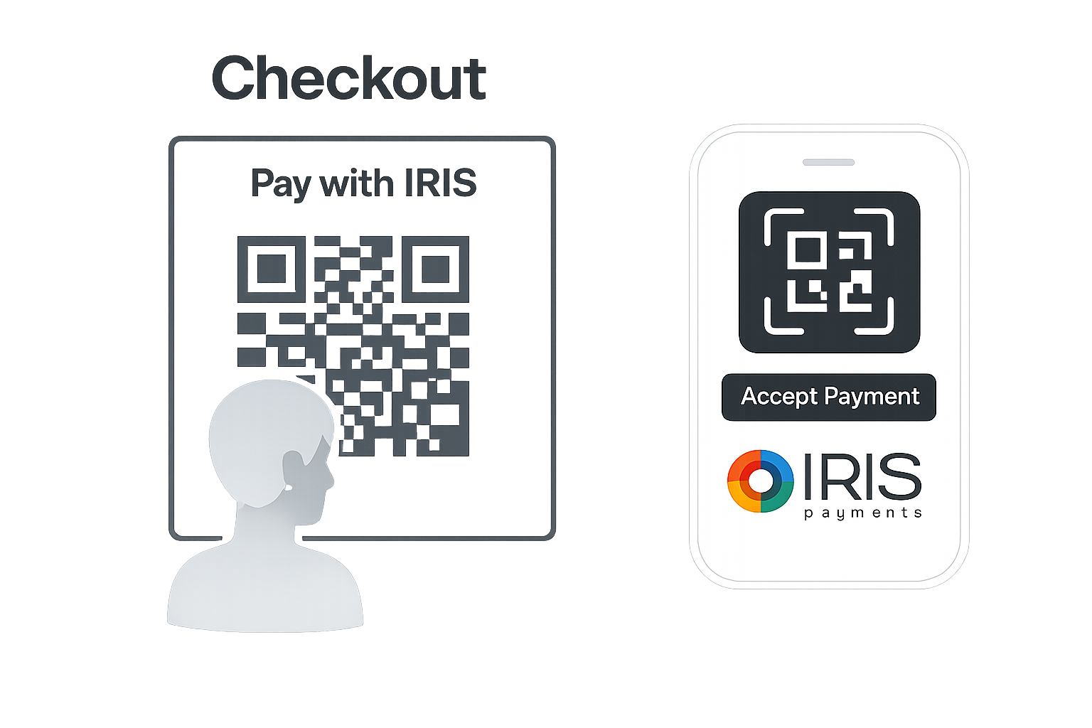 IRIS payment flow with bank selection